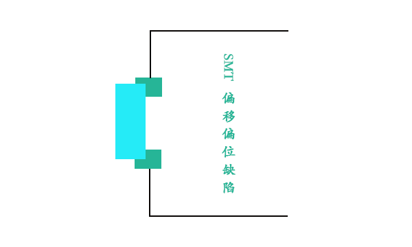 SMT偏移偏位 SMT偏移偏位